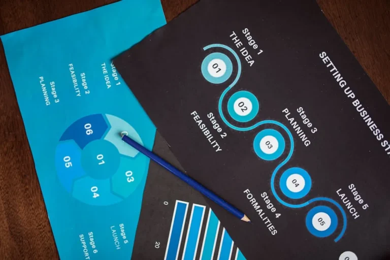 Best Business Roadmaps Questions to Ask Before Starting